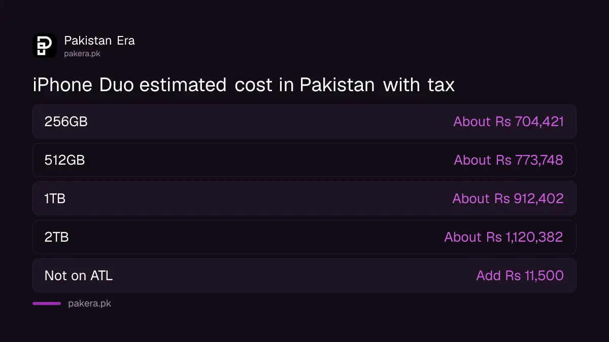Estimated iPhone Duo cost in Pakistan with PTA tax for each storage size