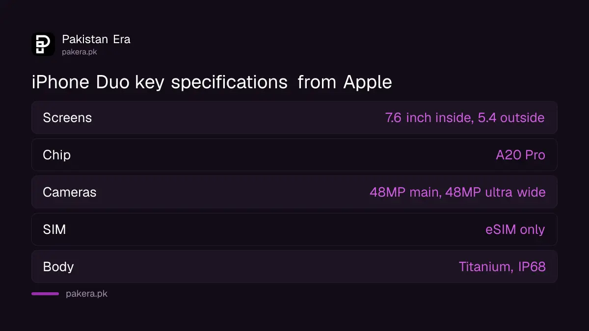 Key iPhone Duo specifications from Apple's announcement
