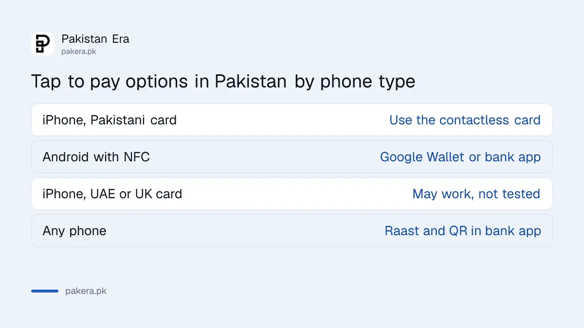 Tap to pay options in Pakistan for iPhone and Android users compared