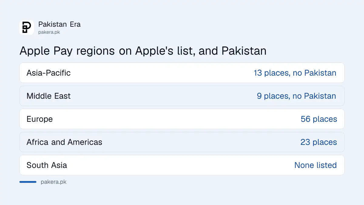 Apple Pay regions on Apple's list compared with Pakistan, which is not included