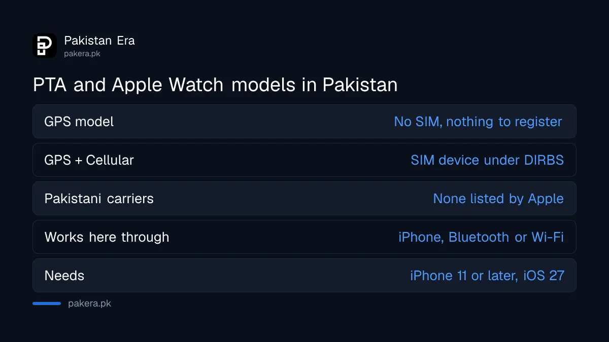 PTA position for GPS and cellular Apple Watch models in Pakistan
