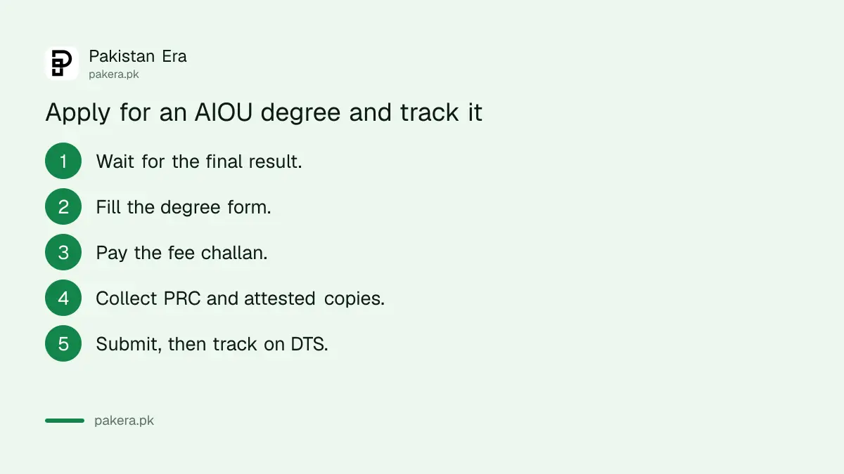 Steps to apply for an AIOU degree or certificate and track it on DTS