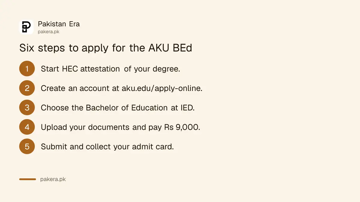 Steps to apply for the Aga Khan University Bachelor of Education online