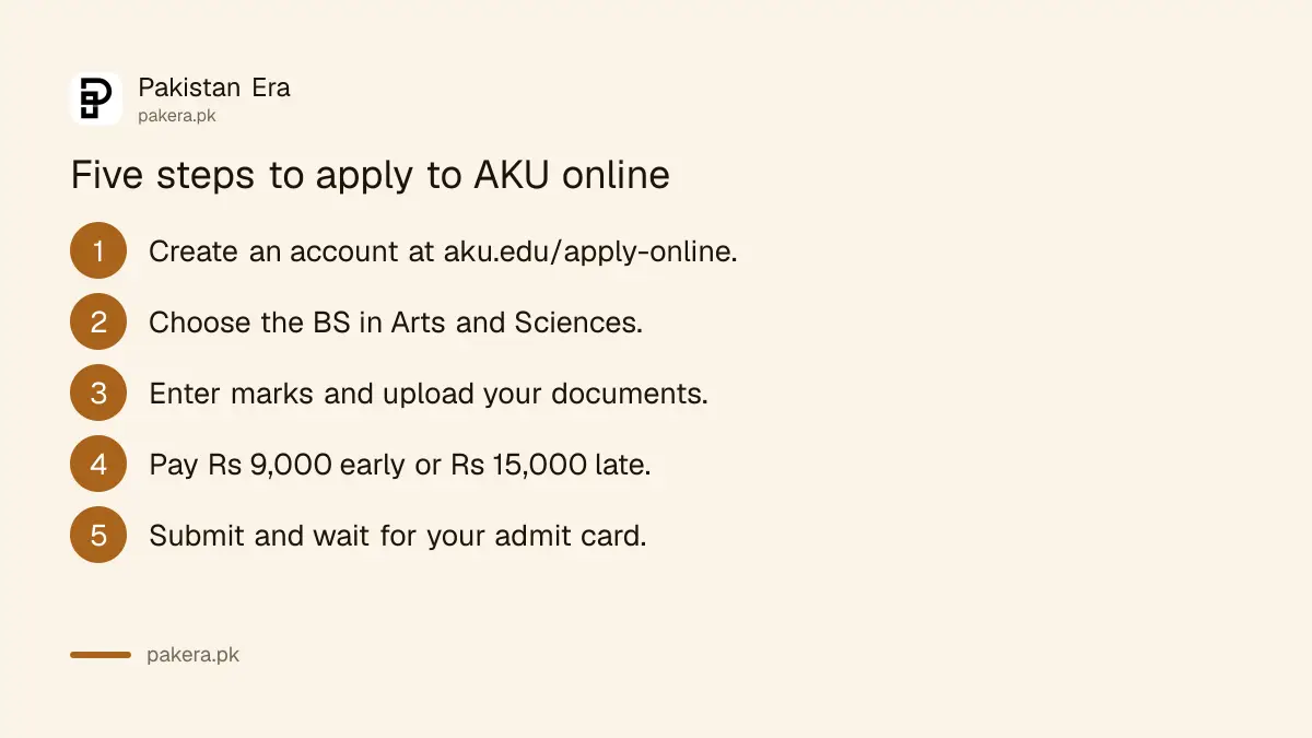 Five steps to apply for the Aga Khan University BS in Arts and Sciences online