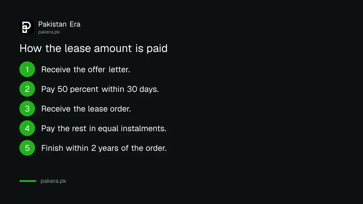 Payment schedule for a Balochistan state land lease: 50 percent in 30 days, rest in two years