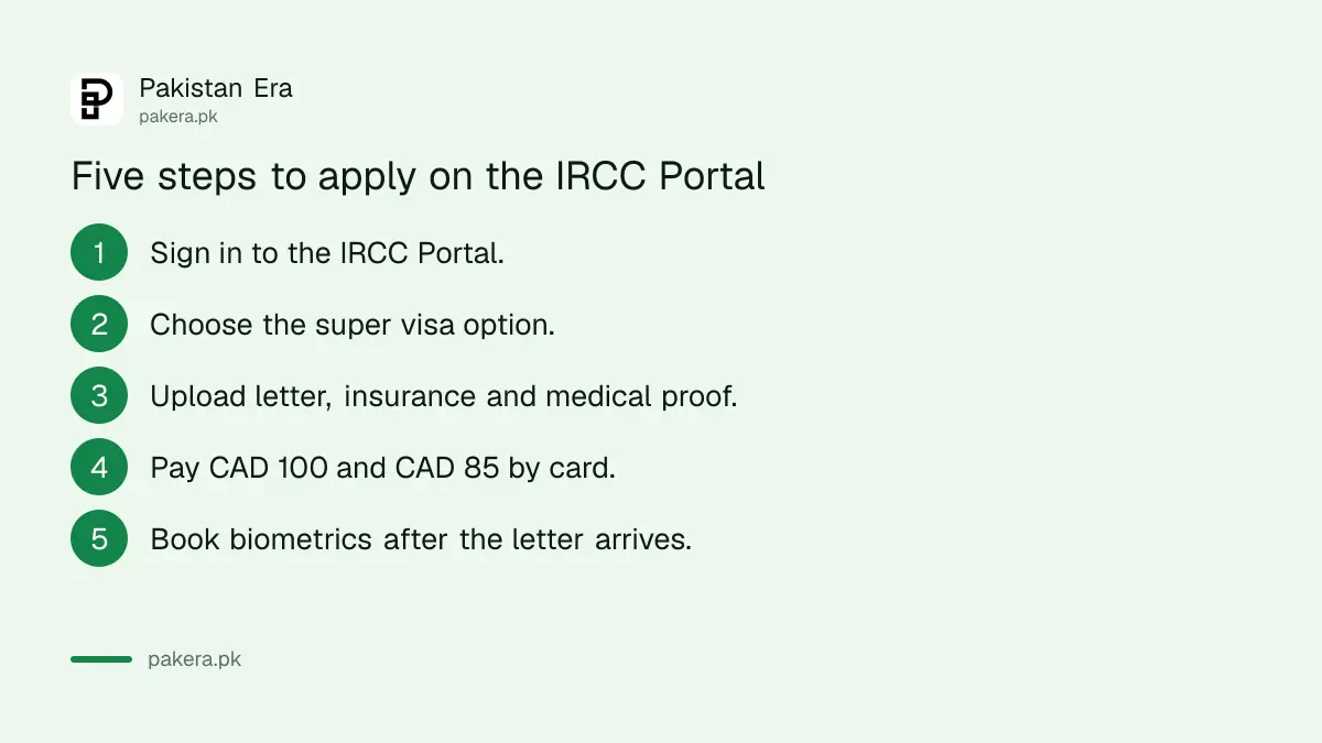 Steps to apply for the Canada super visa from Pakistan