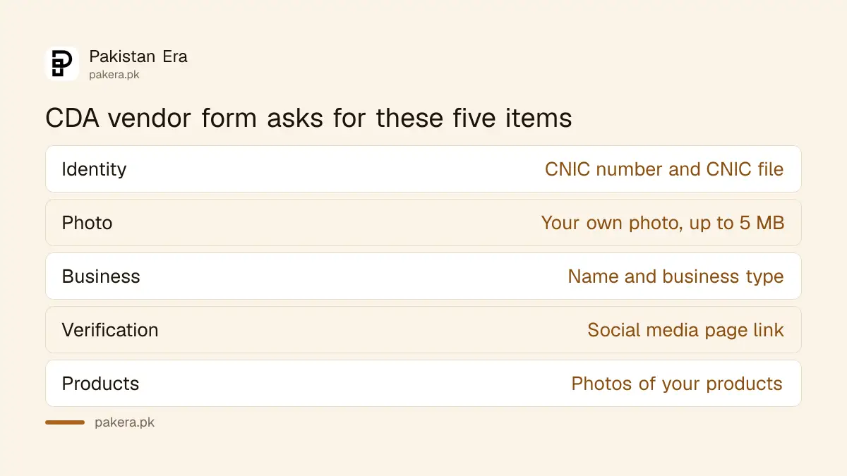 Details needed for the CDA Community Market vendor form