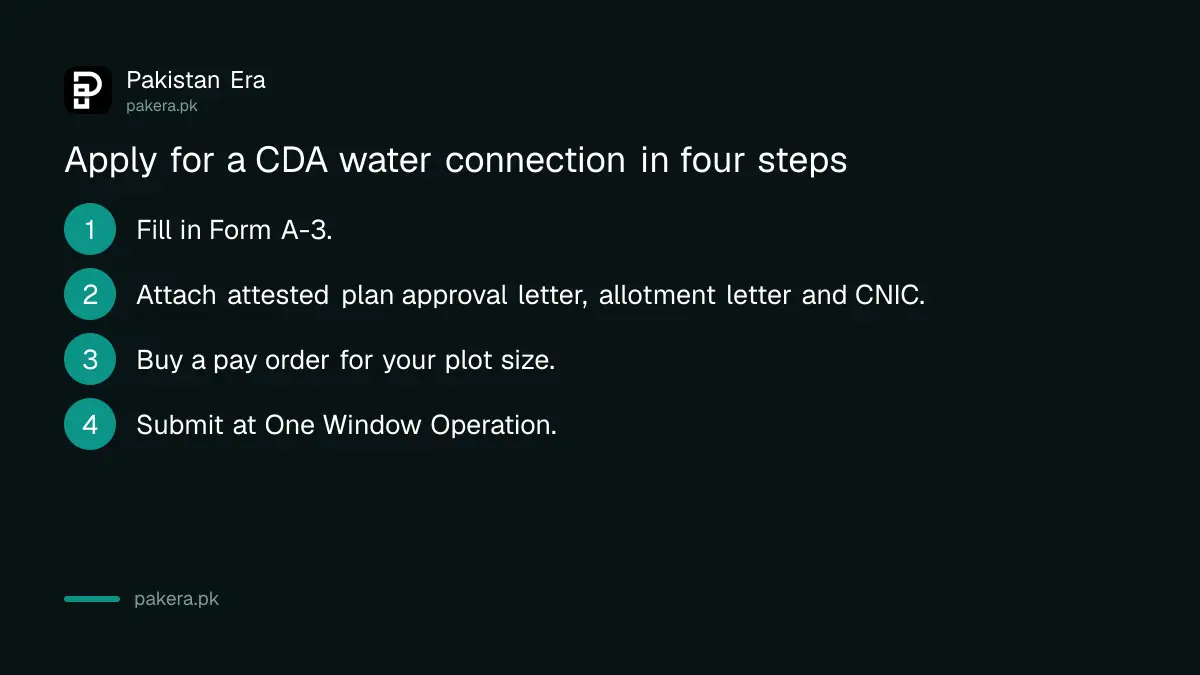 Four steps to apply for a CDA water connection in Islamabad
