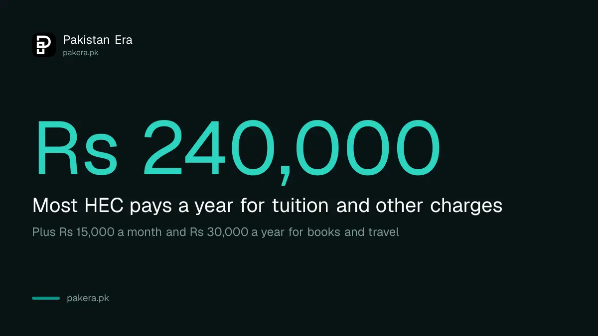 Money the HEC Coastal Region scholarship pays