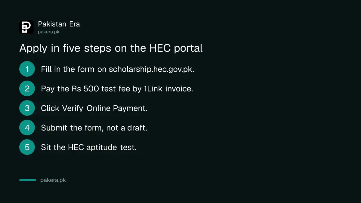 Steps to apply for the HEC Coastal Region scholarship