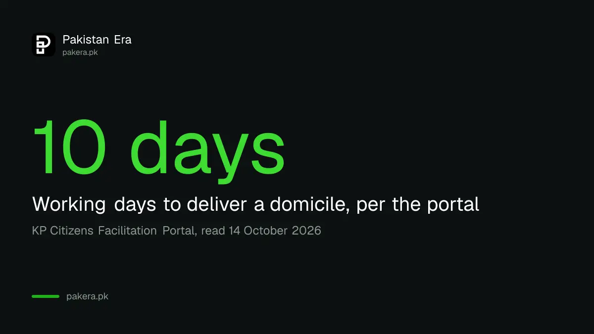The KP Citizens Facilitation Portal says domicile delivery takes 10 working days with no service charges