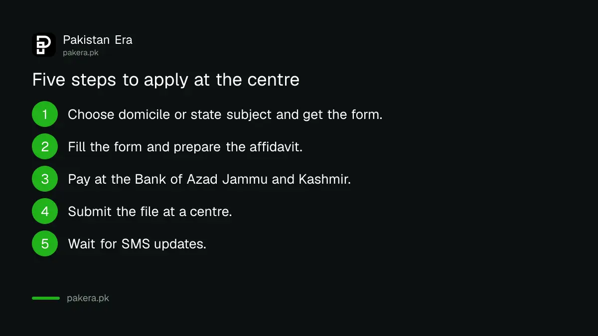 Five steps to apply for an AJK domicile certificate at the e-Facilitation Center