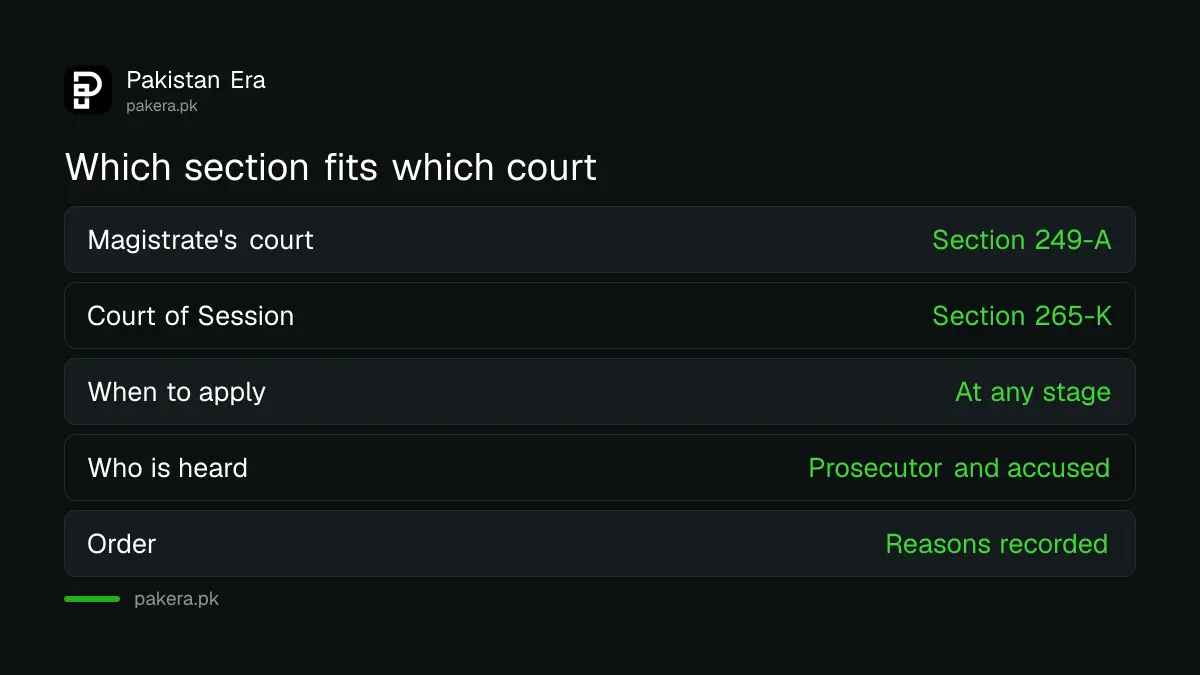 Which section applies in a magistrate court and in a Court of Session