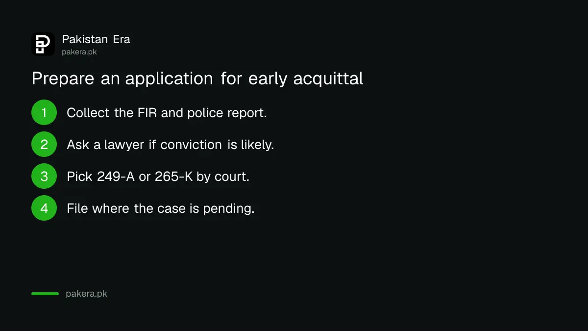Steps to prepare an application for early acquittal in a Pakistan criminal case