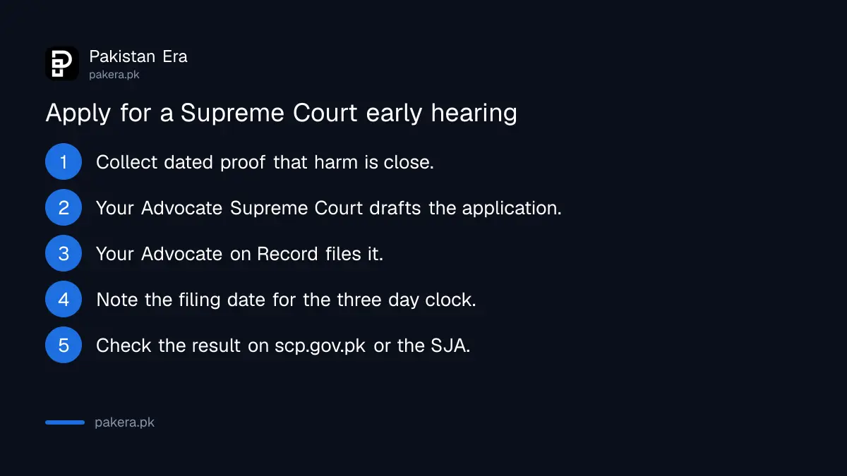 Five steps to apply for an early hearing in the Supreme Court of Pakistan, from proof of urgency to checking the result online