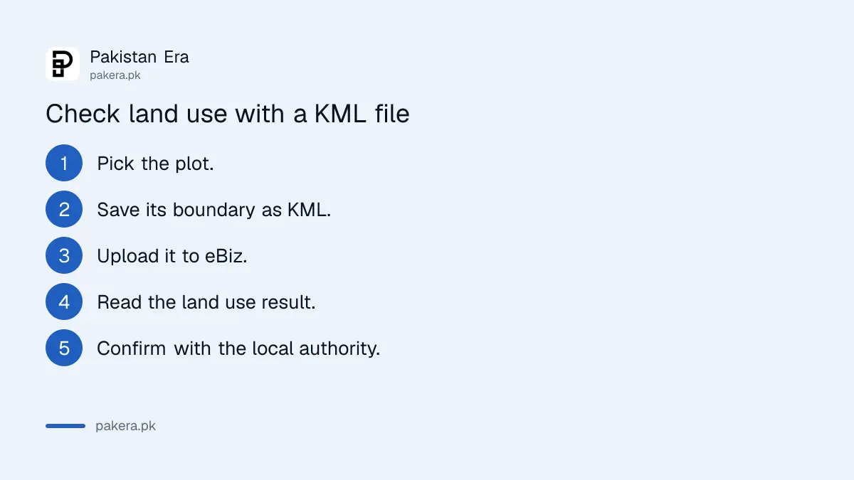 Upload a KML file to see if a business is allowed on a plot in Punjab