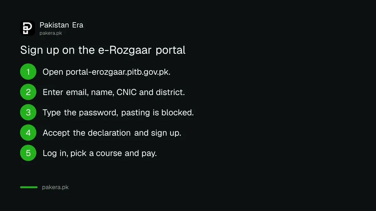Steps to register and apply on the e-Rozgaar portal in Punjab