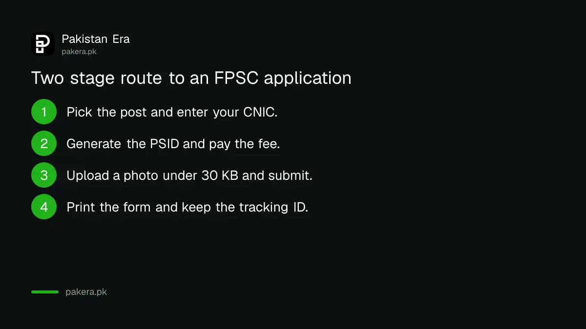 Four steps to apply for an FPSC job online in two stages