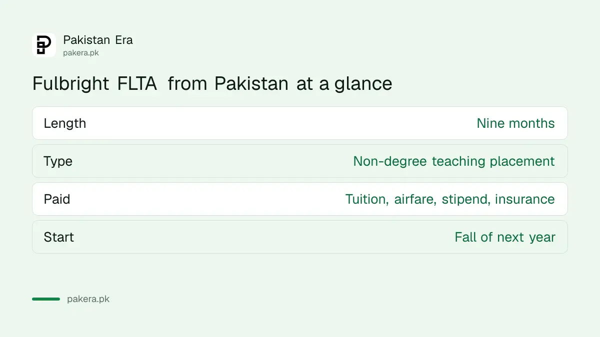 Fulbright FLTA from Pakistan: nine months in the U.S., paid tuition, airfare, textbooks, stipend and insurance
