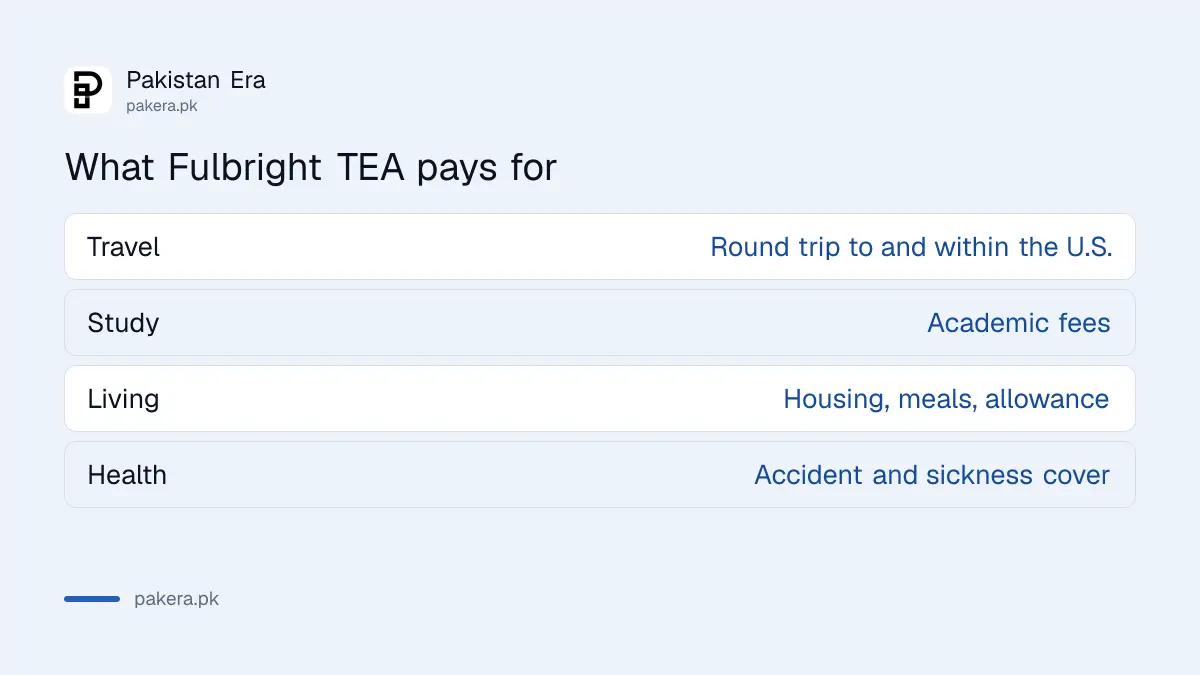 Fulbright TEA for Pakistan: six weeks in the U.S. with travel, fees, housing, meals and insurance paid