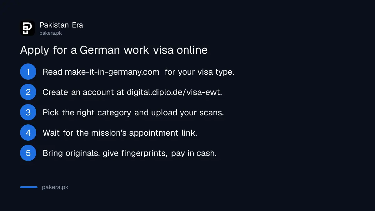 Steps to apply for a German work visa from Pakistan online