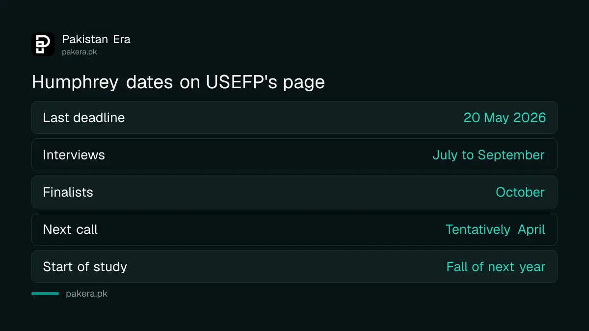 Humphrey Fellowship dates on USEFP page: deadline 20 May 2026, interviews July to September, finalists October, next call tentatively April