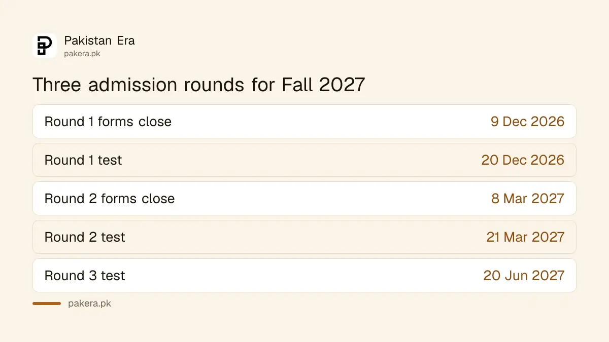 Table of IBA Karachi Fall 2027 Round 1 dates from 9 December 2026 to 12 February 2027