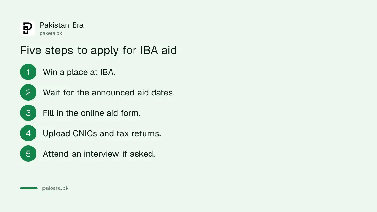 Steps to apply for IBA Karachi need-based financial assistance