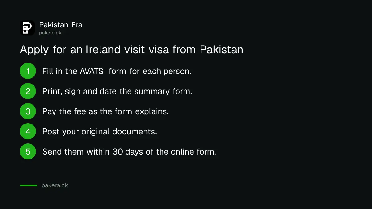 Steps to apply for an Ireland visit visa from Pakistan on AVATS