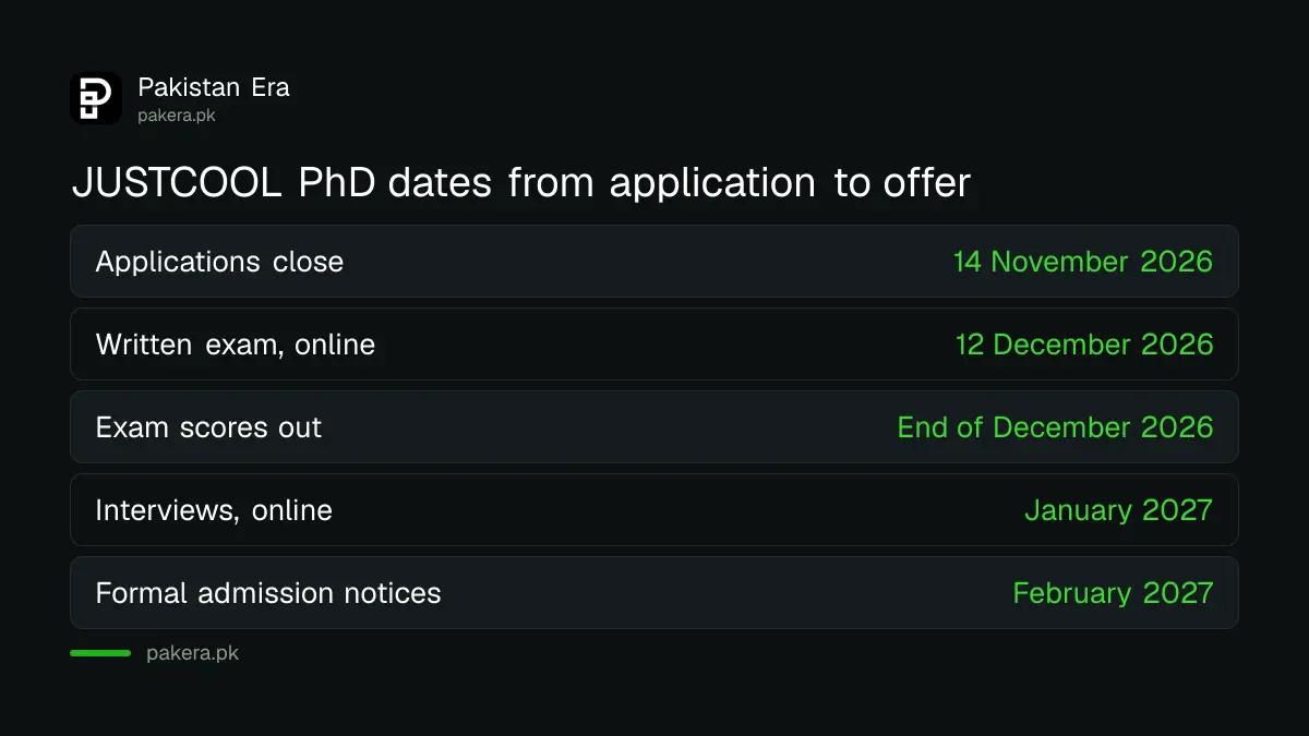 JUSTCOOL PhD timeline from the 14 November 2026 deadline to the December 2026 exam