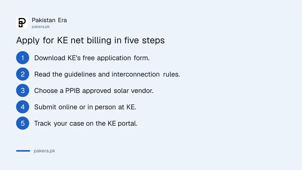 Five steps to apply for net billing with K-Electric in Karachi