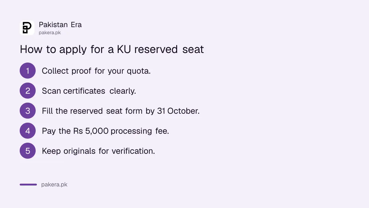 Steps to apply for the University of Karachi sports or reserved seat quota 2027