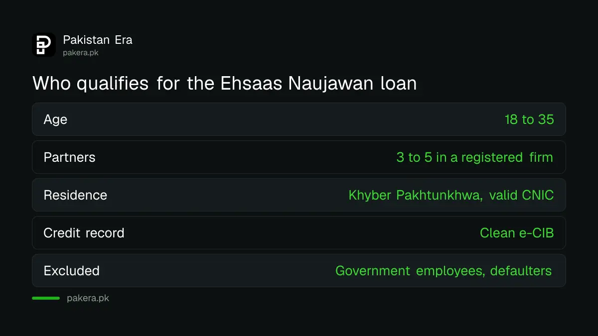 Who can and cannot apply for the Ehsaas Naujawan Programme loan in Khyber Pakhtunkhwa