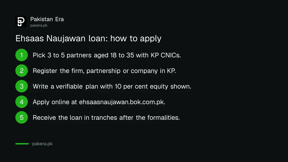 Steps to apply for the Ehsaas Naujawan Programme loan through the Bank of Khyber portal