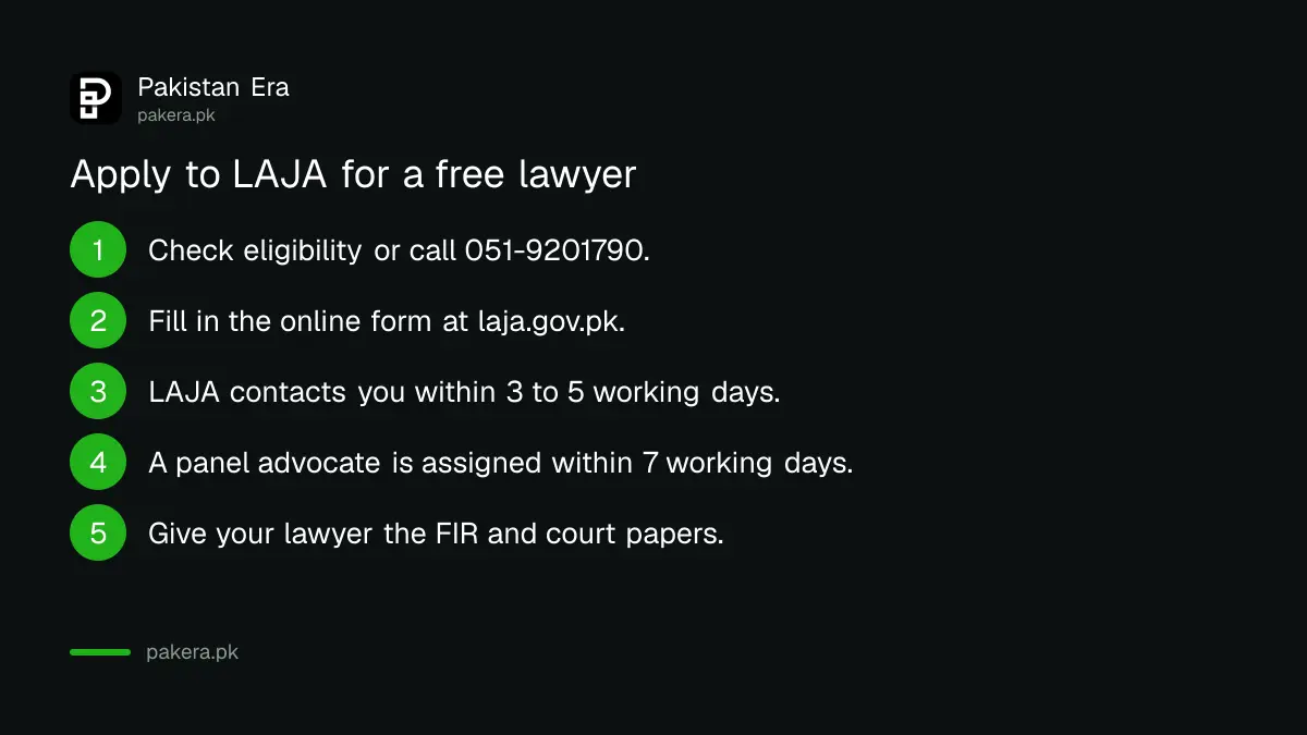 Steps to apply for free legal aid from the federal Legal Aid and Justice Authority