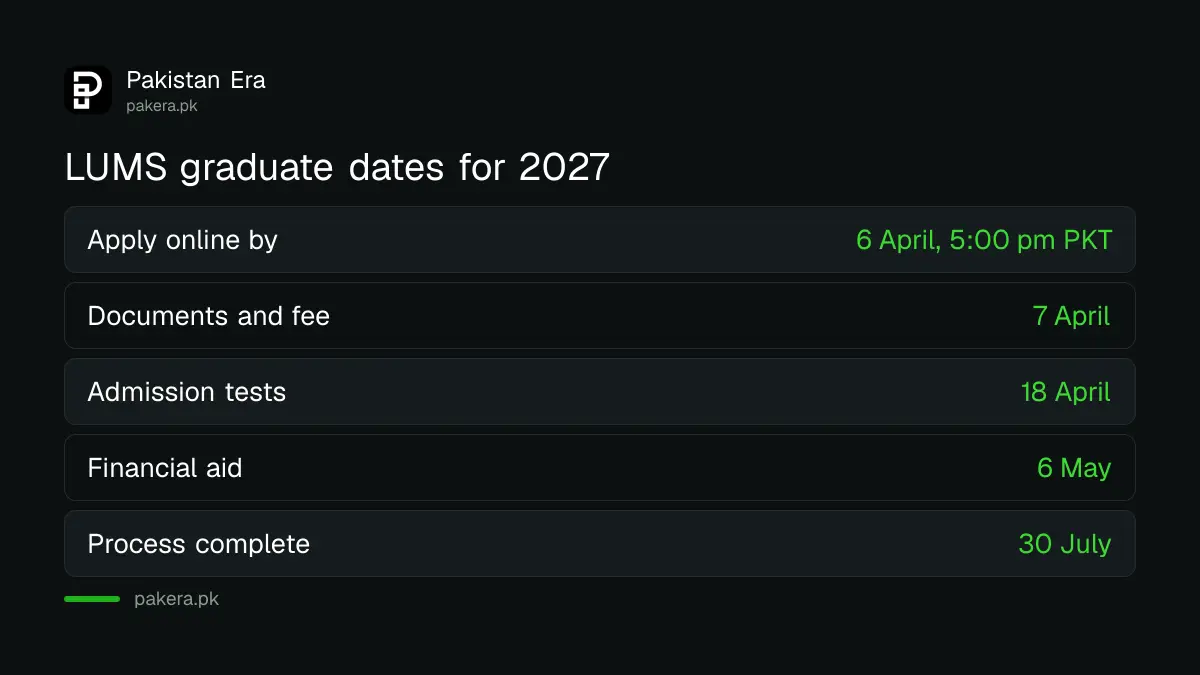 Key LUMS graduate admission dates for 2027 from application to classes