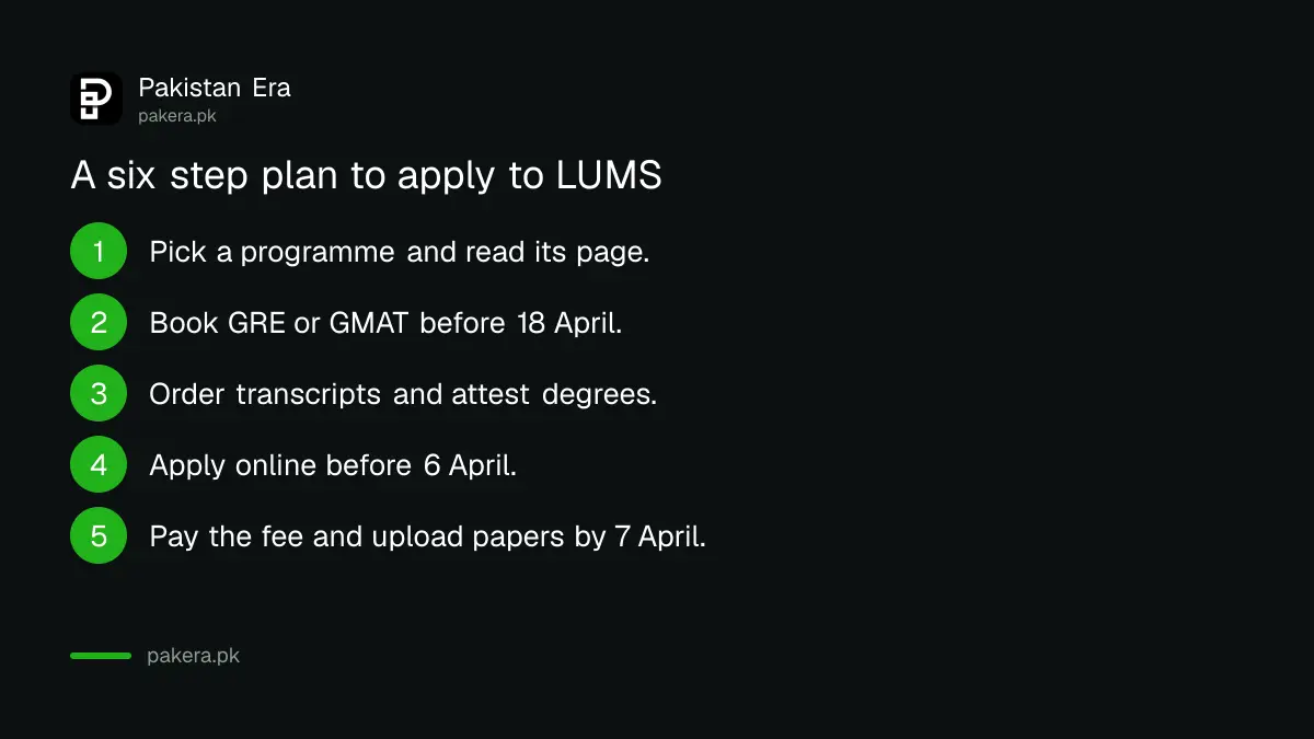 Six step plan to apply to a LUMS graduate programme before 6 April 2027