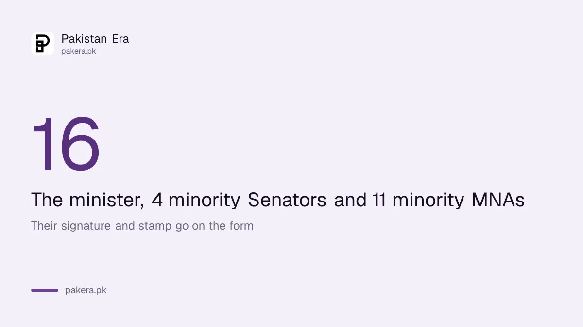 Who can recommend a Minorities Welfare Fund grant: the minister, 4 minority Senators and 11 minority MNAs