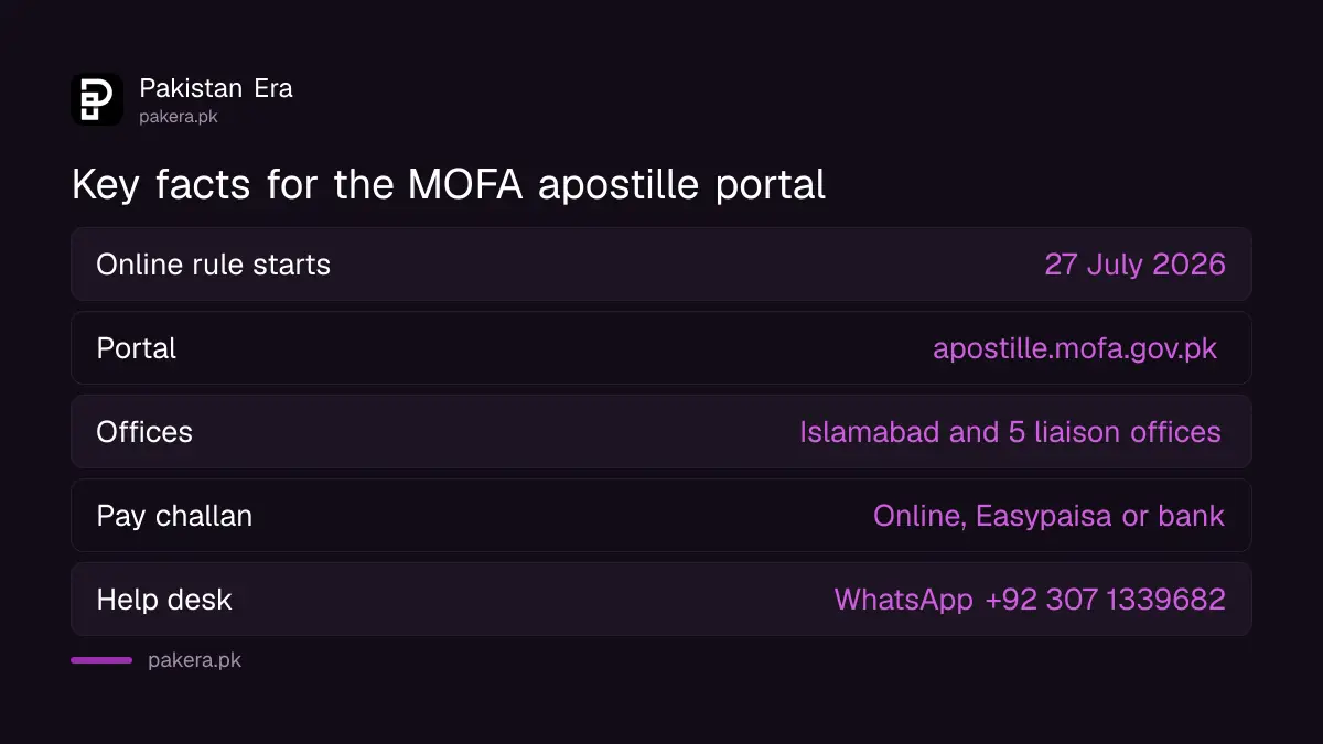 Key facts for the MOFA online apostille: portal, start date, offices, payment and help desk