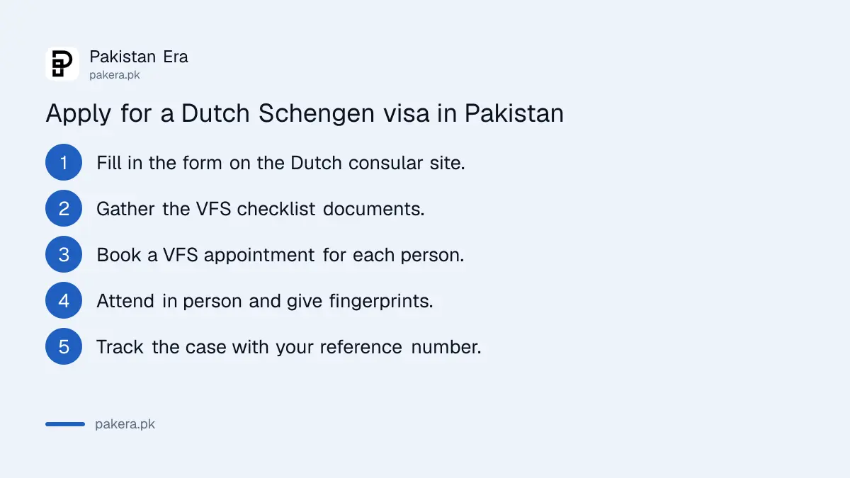 Steps to apply for a Netherlands Schengen visa at VFS Global in Pakistan