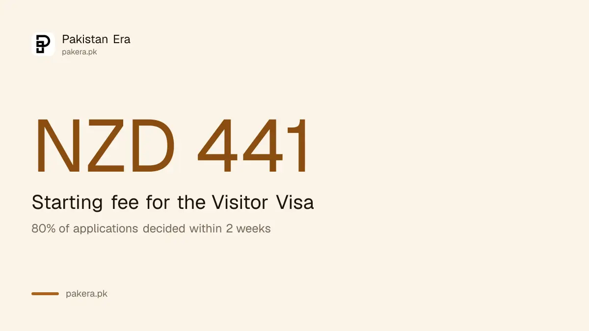 New Zealand Visitor Visa fee and processing time