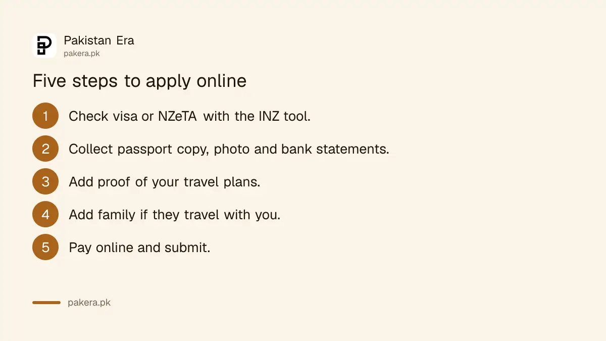 Steps to apply for a New Zealand Visitor Visa from Pakistan