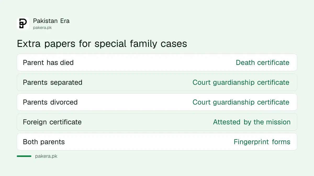 Extra papers DGIP asks for in special family cases such as a deceased or divorced parent