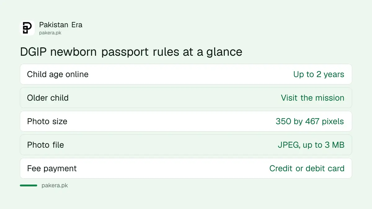 DGIP rules for a newborn passport online: age up to two years, photo 350 by 467 pixels, card payment