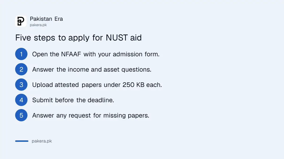 Steps to apply for NUST need-based financial aid through the NFAAF