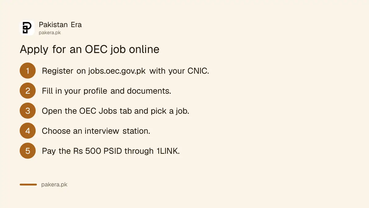 Steps to apply for an OEC job: register with CNIC, choose the OEC Jobs tab, pick an interview station and pay the PSID
