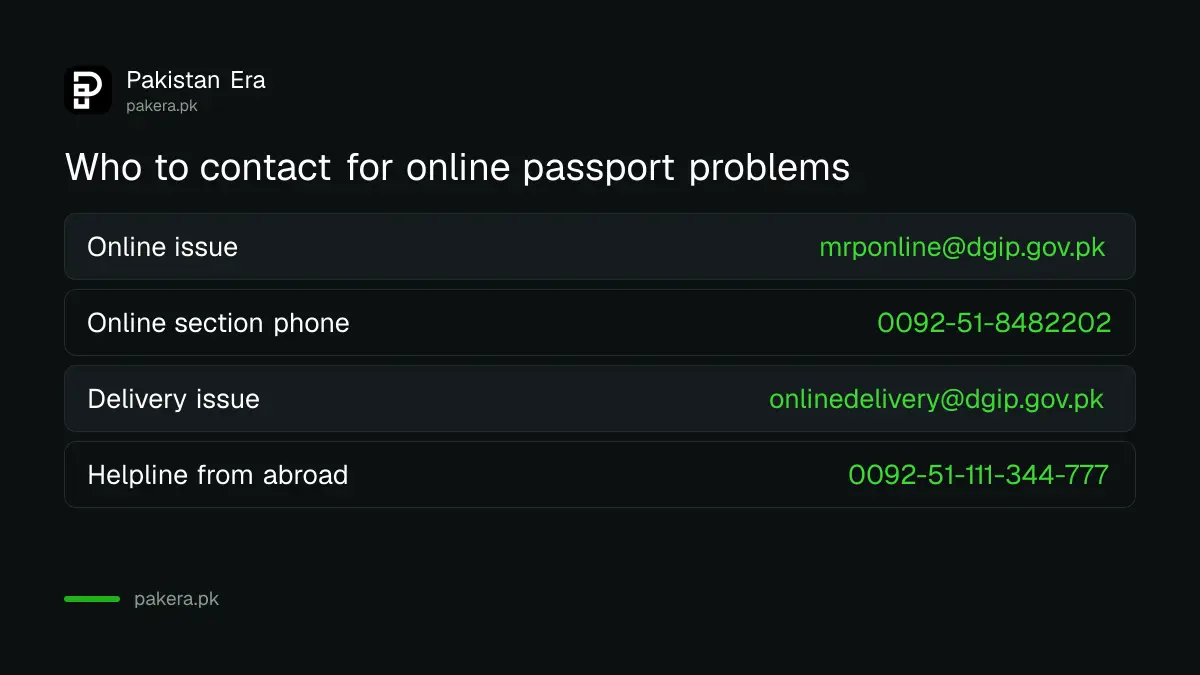 DGI&P contact points for online passport and delivery problems