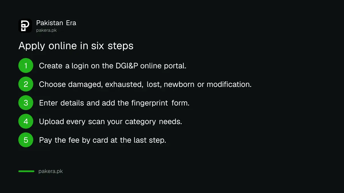 Steps of the DGI&P online passport application for overseas Pakistanis
