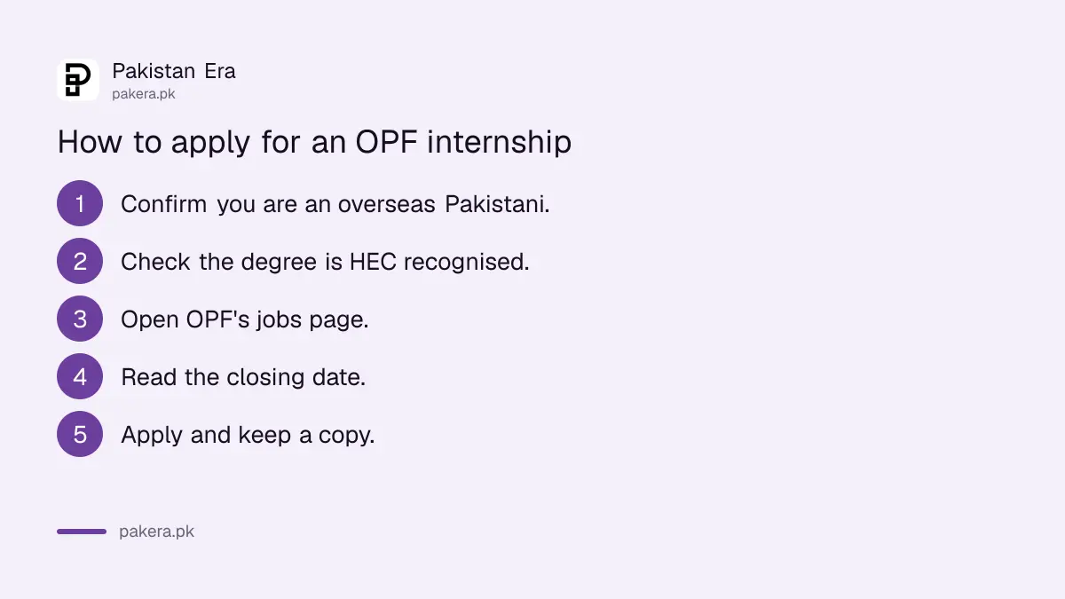 Steps to apply for an OPF internship