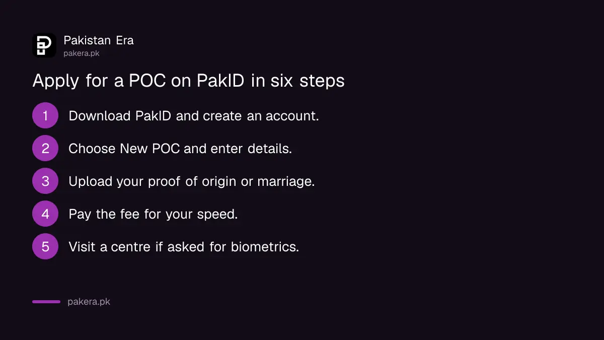 Six steps to apply for a Pakistan Origin Card on the PakID app
